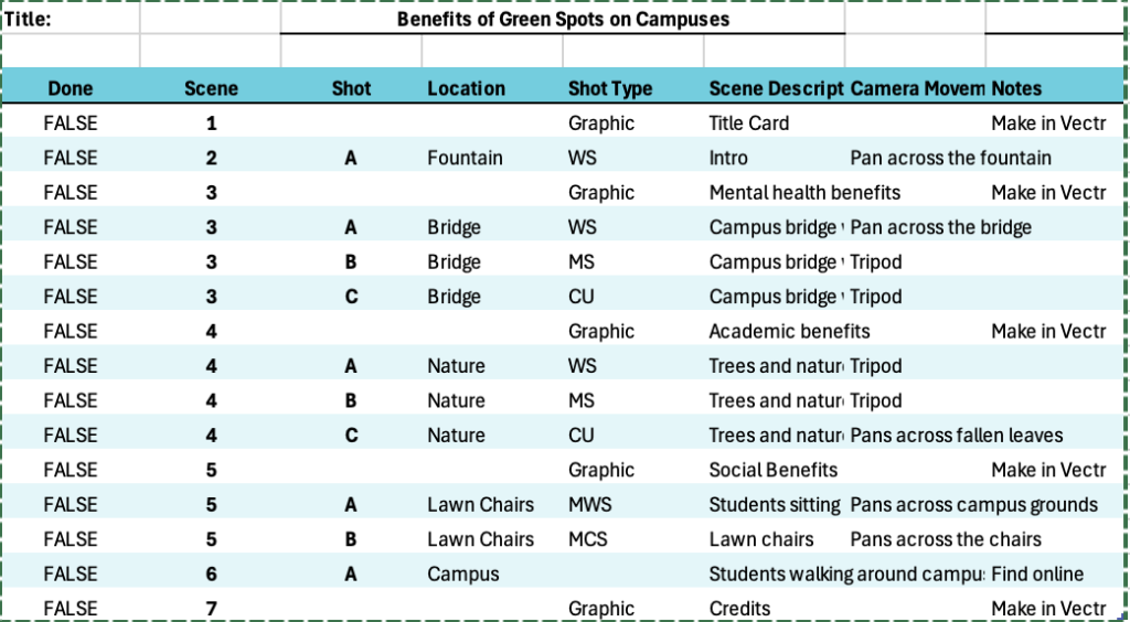 Shot list to show my plans for of various shots for the video project